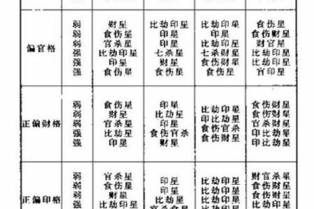 八字喜用神七十七讲