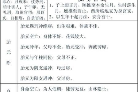 生辰八字速算：轻松预测个人命运走势
