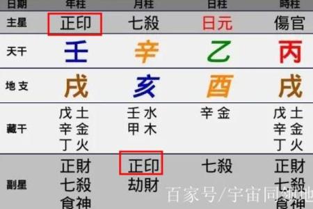 八字印好
