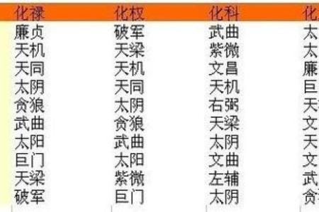紫薇斗数对星