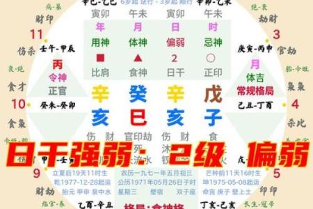 如何知道八字强弱,怎么看八字弱还是强