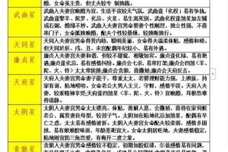 紫微斗数之福德宫与诸星，天梁星在福德宫是什么意思？
