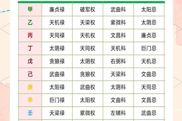紫微斗数排盘