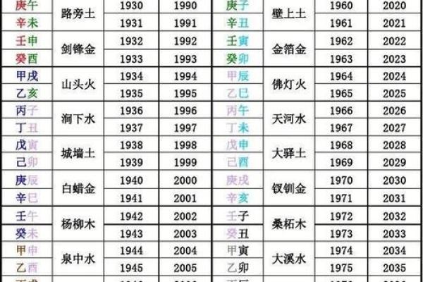 算时辰八字