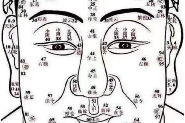 男手痣相图解算命