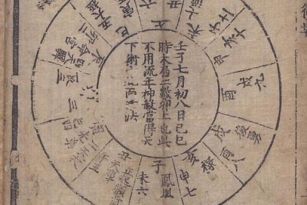 紫薇斗数金星