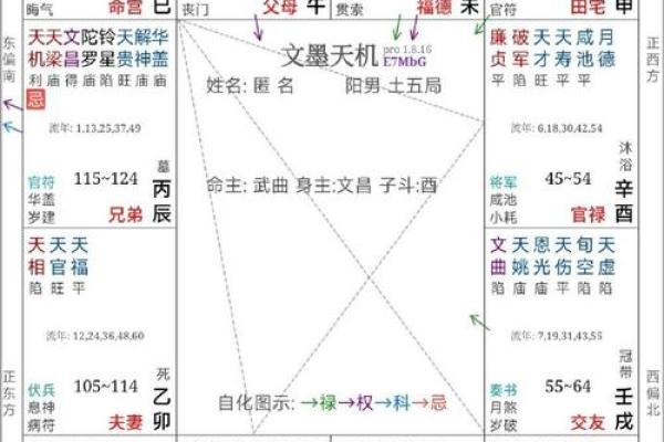 紫微斗数诸星落命宫之：台辅星、封诰星详解