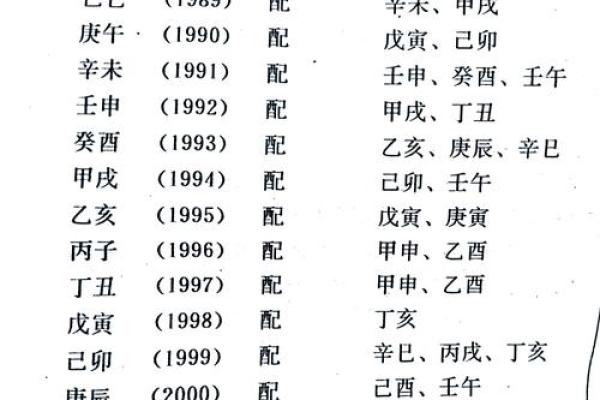 生辰日期合婚免费测试 婚姻幸福的男女都有这样的八字