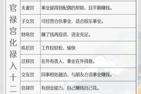 紫微斗数七杀星坐守官禄宫详解