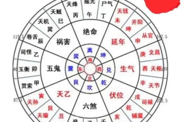 八字命局总评怎么看