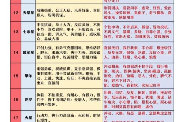 紫薇斗数看适合什么行业