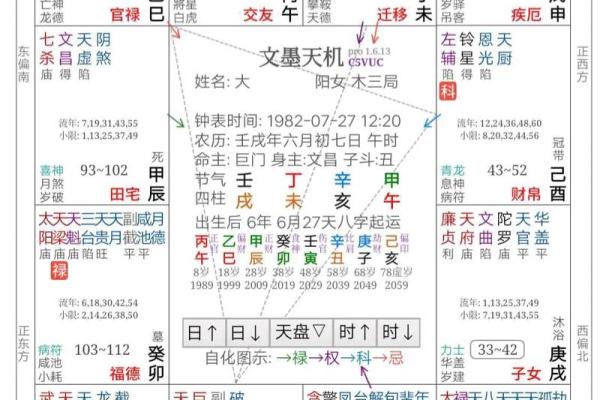 紫薇斗数看适合什么行业