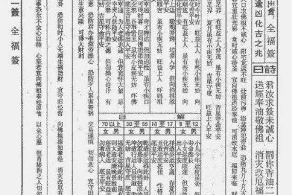 玄天上帝灵签详解图