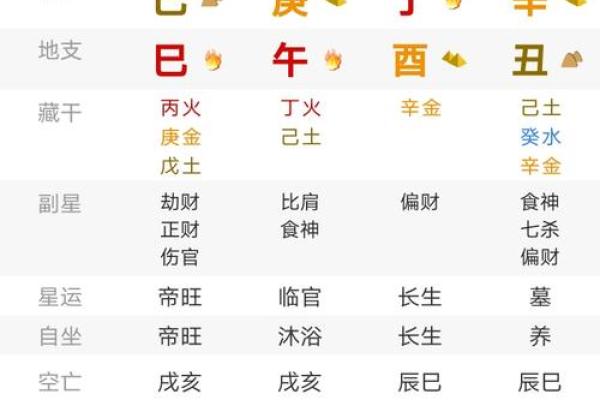 八字排盘旺衰表什么