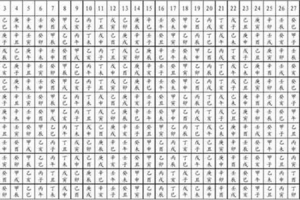 生辰八字四柱含义是什么