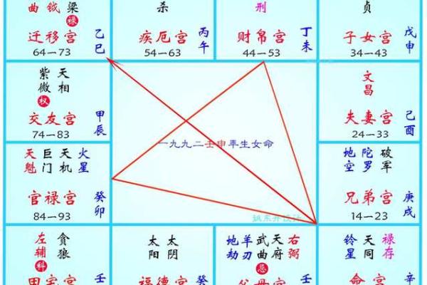 紫薇斗数星身宫