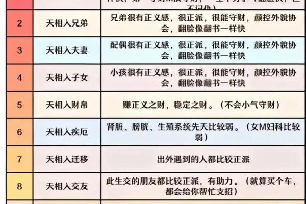 紫薇斗数星身宫