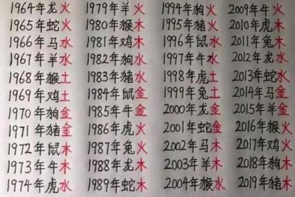 免费生辰八字名字算命打分