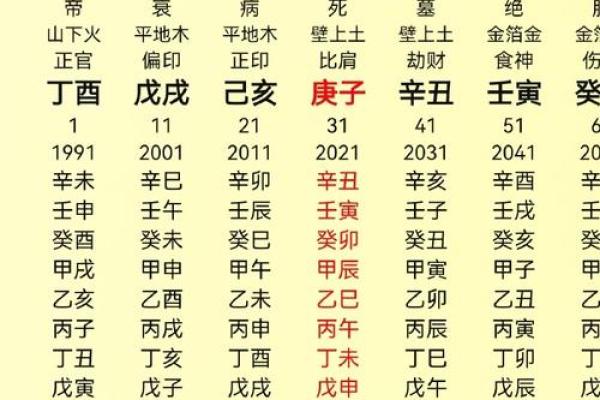 大成就的八字命格有哪些