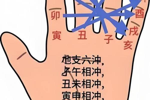 八字中刑冲化合的断语