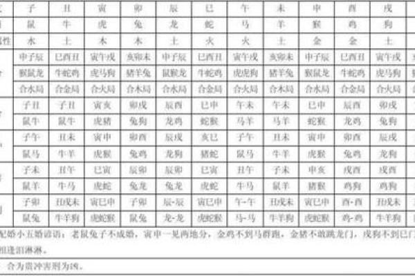 八字中刑冲化合的断语