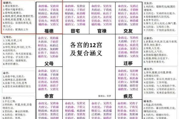 紫薇斗数比八字准