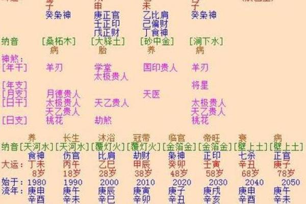 女命八字日干克日支