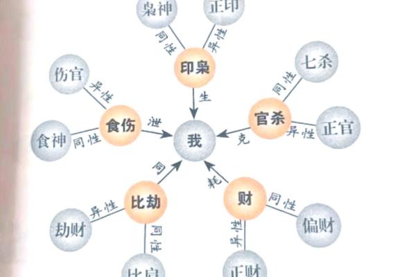 八字看正印