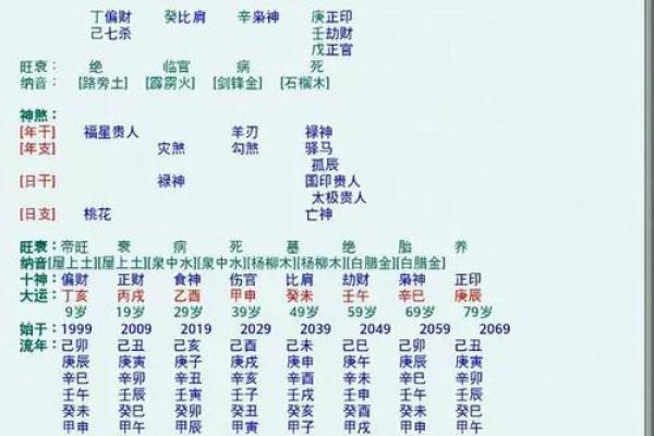 免费算名字生辰八字