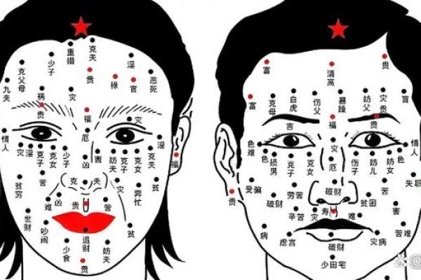 脸上有观音痣的人好不好 观音痣有富贵之相