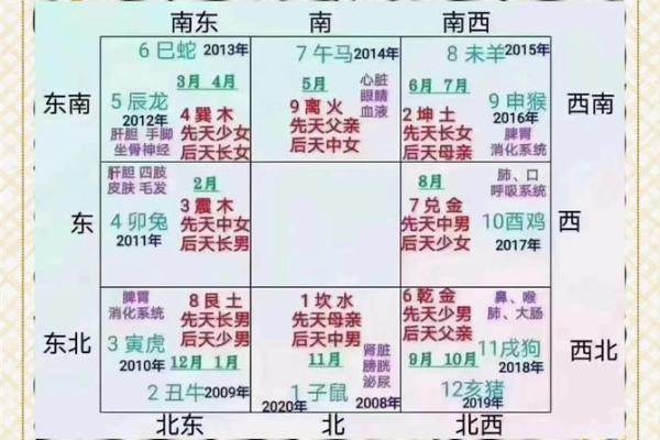 风水房子不齐什么意思