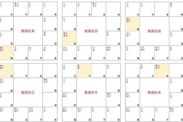 紫微斗数诸星落诸宫之：天府星奴仆宫详解