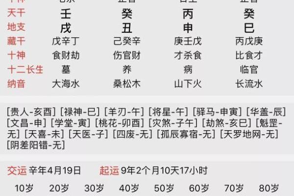 八字四柱查询,生辰八字查询免费算命