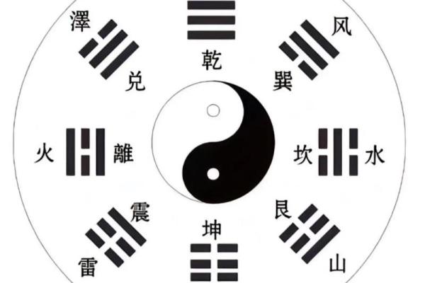 六爻在线,免费六爻卦免费算命
