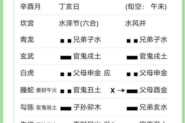六爻在线,免费六爻卦免费算命
