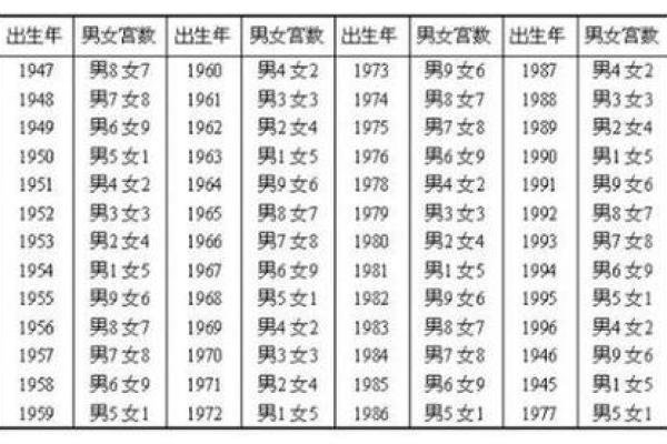 测名字和生辰八字,名字与八字匹配测试
