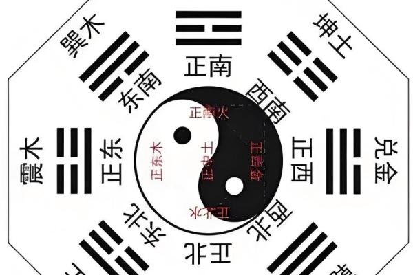周易八字算命网