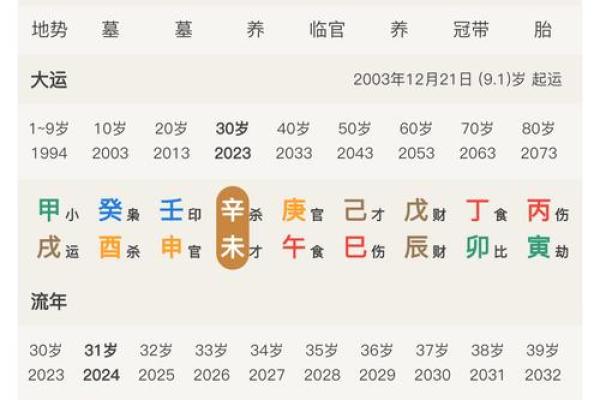 输入八字看命格 如何用八字看命格
