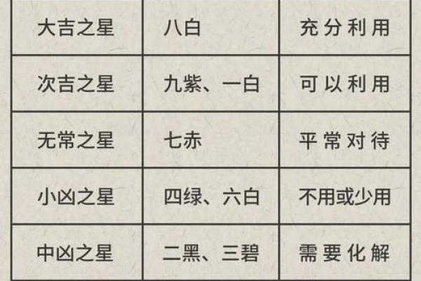 风水学中的“曜星”指的是什么