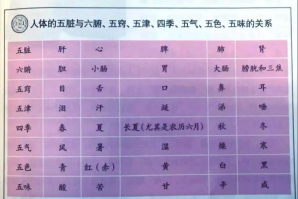 从易经详谈，风水与中医之间的关系！