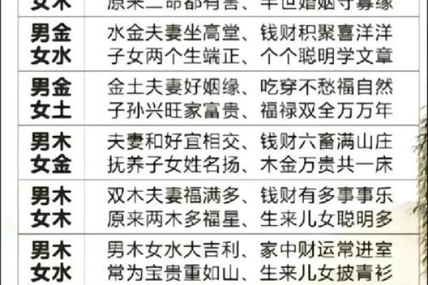 算命姻缘八字