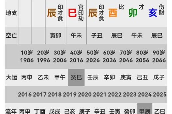 八字偏财遇正官大运流年