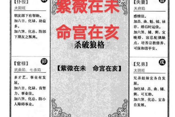紫薇斗数旺陷平