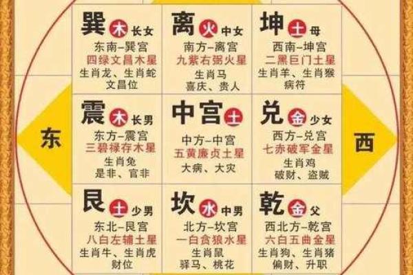 紫薇斗数中凤阁什么意思