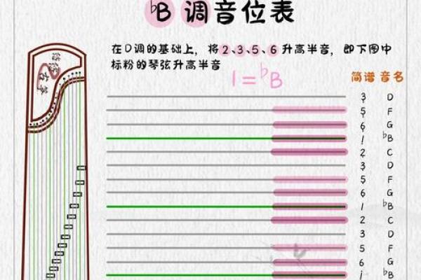 搬动古筝位置风水