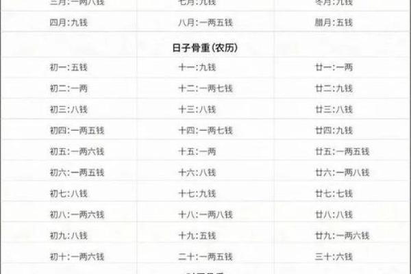八字算命：如何看出一个人是否适合修真？