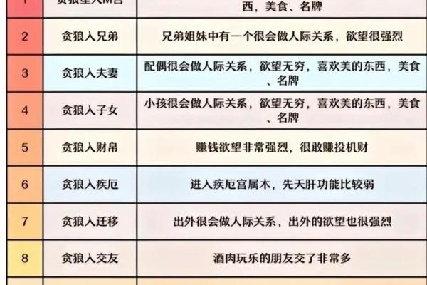 紫薇斗数反主