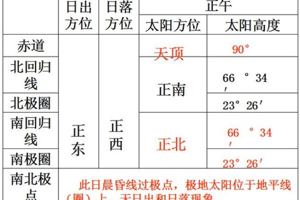 风水资讯：不同方位不同的运势