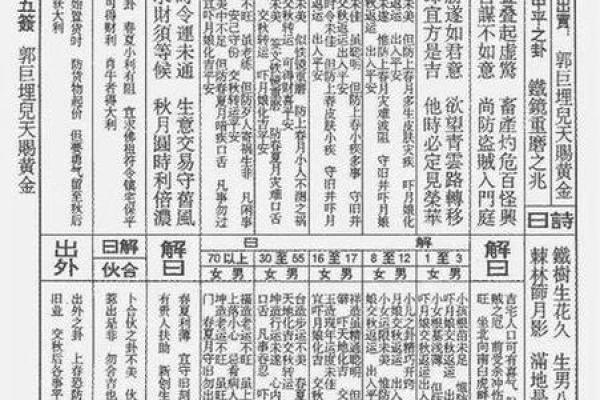 观音灵签9签求财运