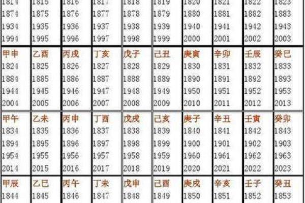 生辰八字算缺五行